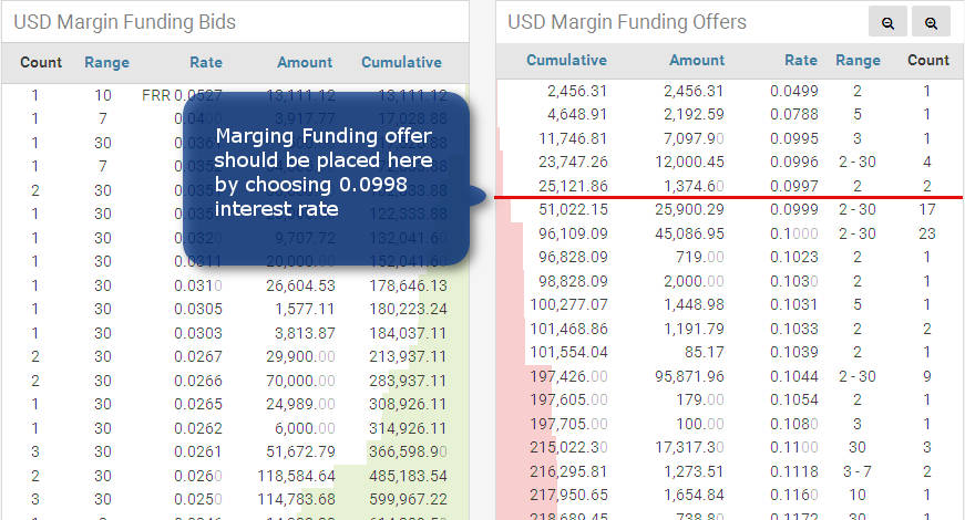 Depth chart and funding offer