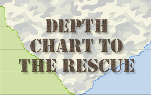 Bitfinex Margin Funding Depth Chart to the Rescue thumbnail